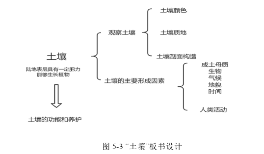 地理教育教学论文参考