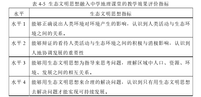 地理教育教学论文怎么写