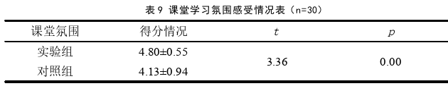 多媒体教学论文参考