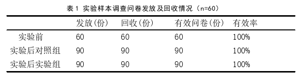 多媒体教学论文怎么写