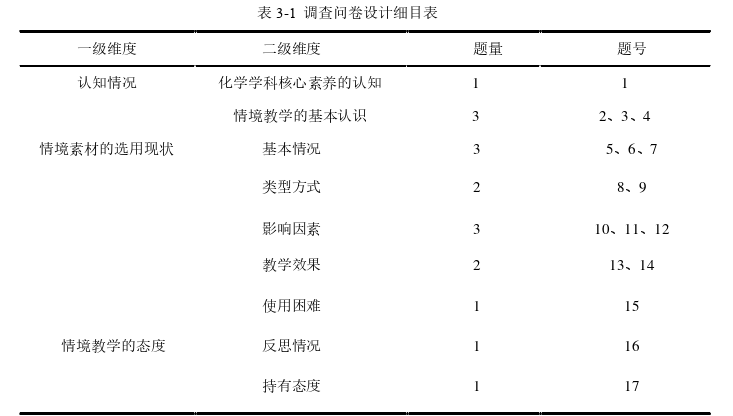 化学教学论文怎么写