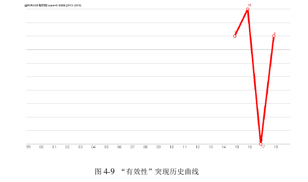 计算机教育论文参考