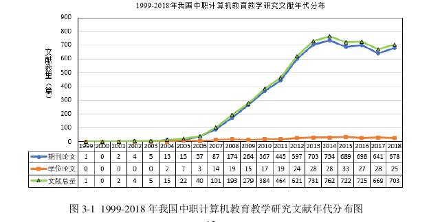 计算机教育论文怎么写