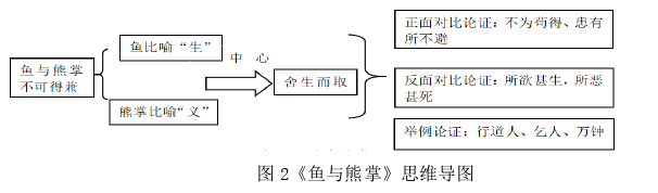 教学研究论文参考