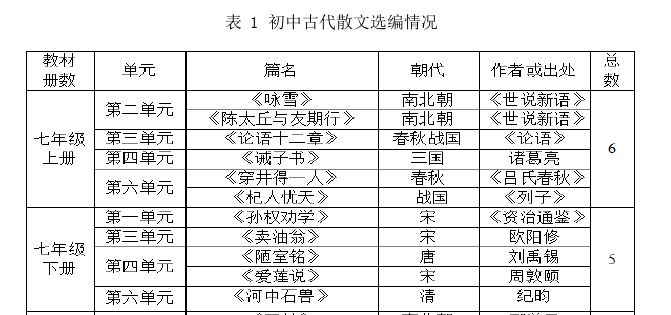 教学研究论文怎么写