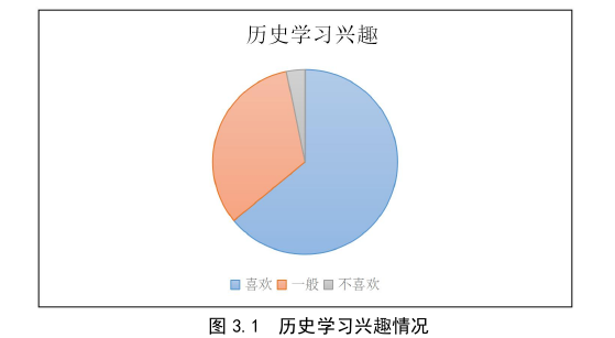 历史教育论文怎么写