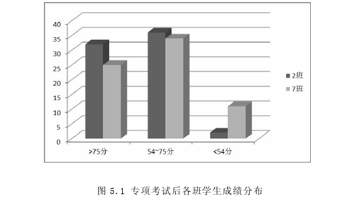 生物教育论文参考