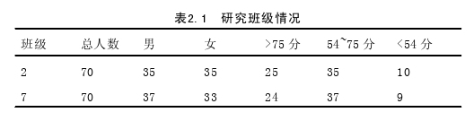 生物教育论文参考