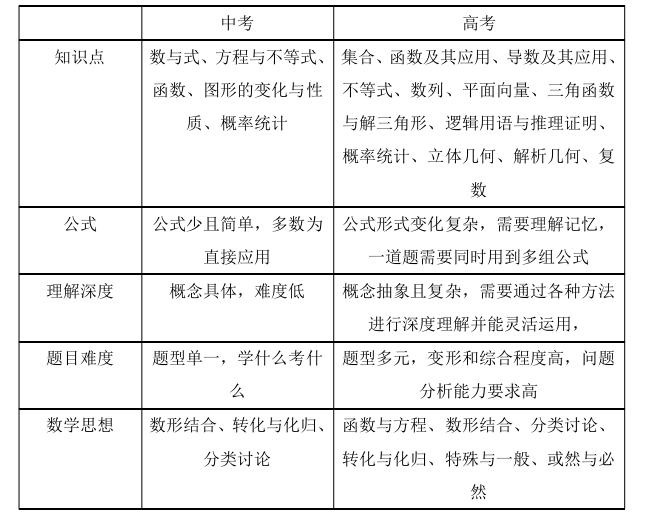 数学教学论文参考