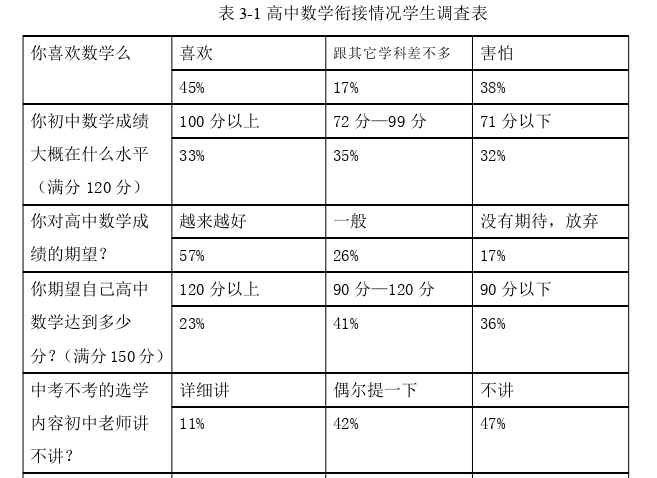 数学教学论文怎么写