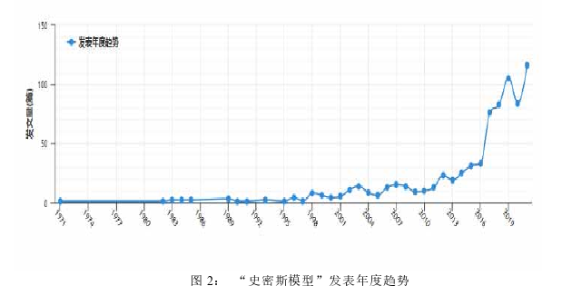 素质教育论文怎么写