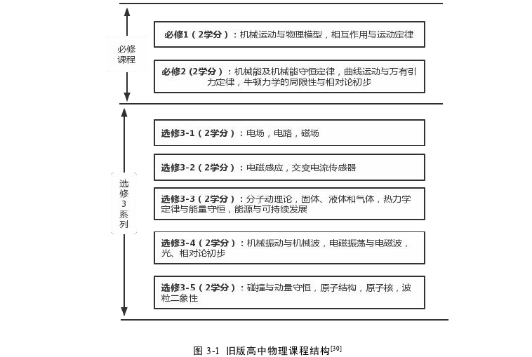 物理教学论文怎么写