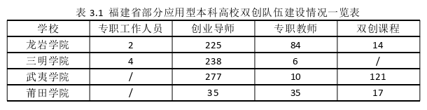 教育管理论文怎么写