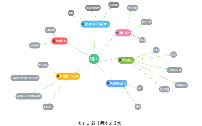 教育教学论文怎么写