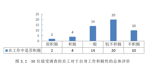 公共行政管理论文参考