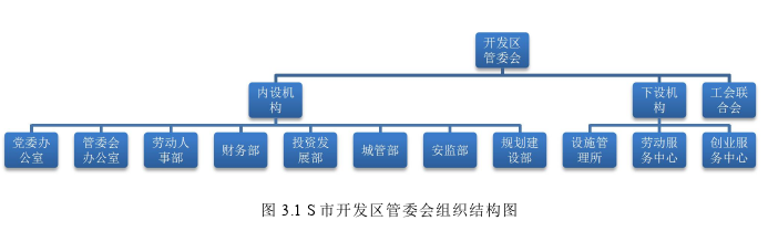 公共行政管理论文怎么写