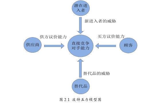 MBA论文怎么写