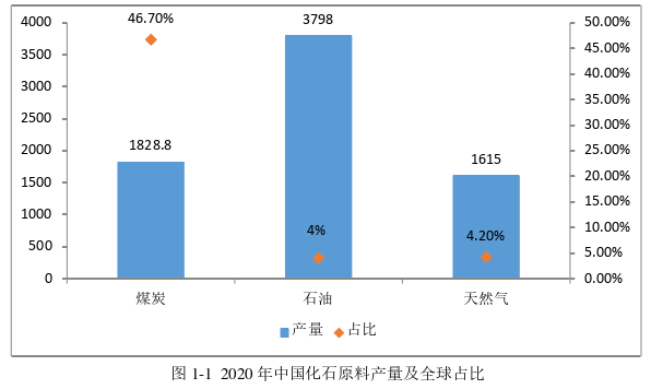 工程项目管理论文怎么写