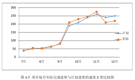 工程项目管理论文参考