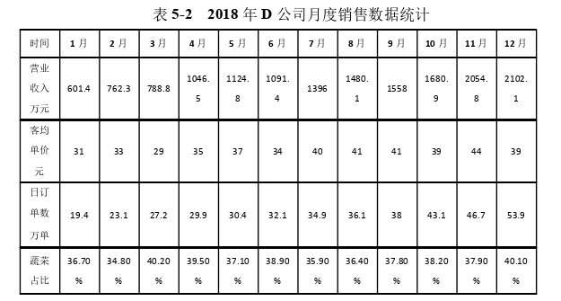 工程管理论文参考