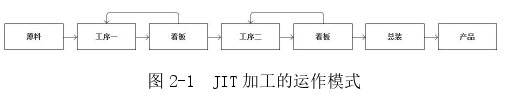 工程管理论文怎么写