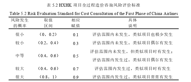 工程造价管理论文参考