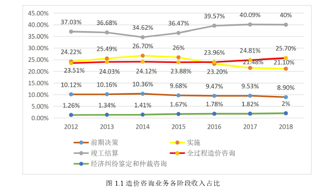 工程造价管理论文怎么写