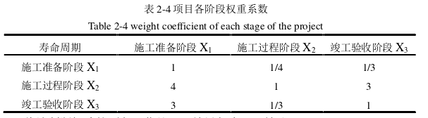 工程质量管理论文怎么写