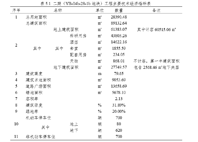 管理工程论文参考