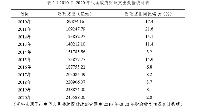 管理工程论文怎么写