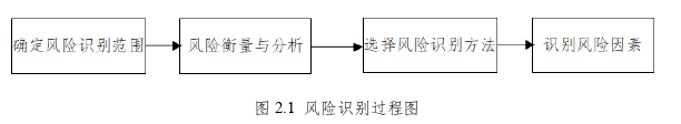 管理工程论文怎么写