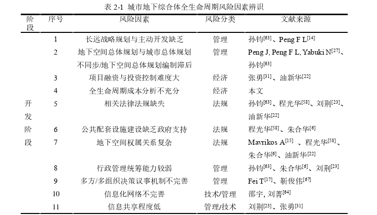 建筑工程管理论文怎么写