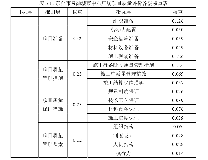 建筑工程质量管理论文参考