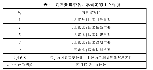 建筑工程质量管理论文怎么写