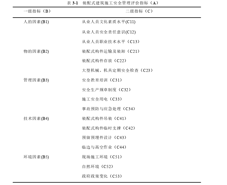 建筑施工与管理论文怎么写