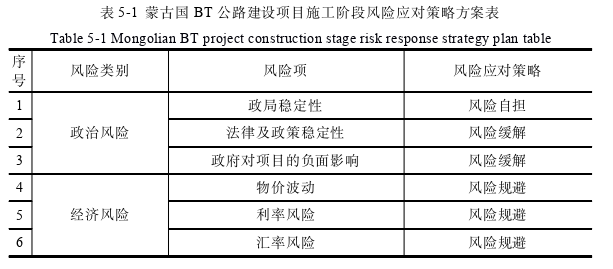 项目风险管理论文参考