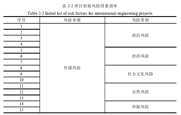 项目风险管理论文怎么写