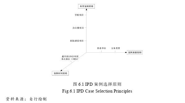 项目管理论文参考