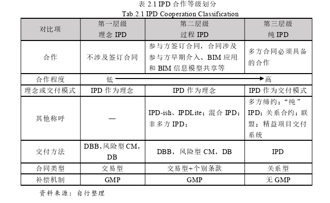 项目管理论文怎么写