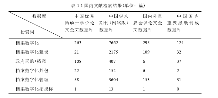 档案管理论文参考