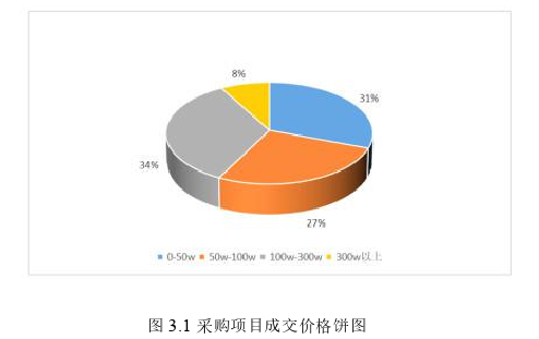 档案管理论文怎么写