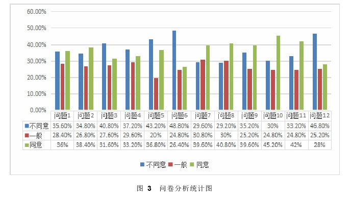 公共安全管理论文参考