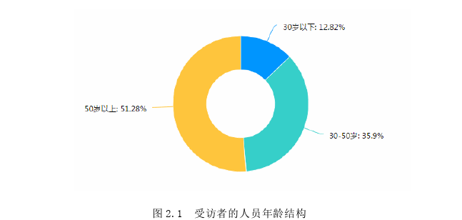 公共事业管理论文参考