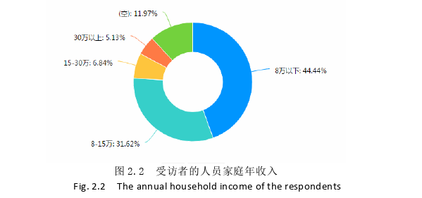 公共事业管理论文怎么写