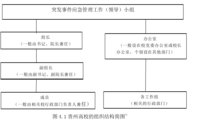 公共卫生管理论文参考