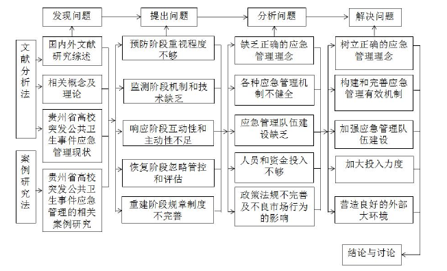 公共卫生管理论文怎么写