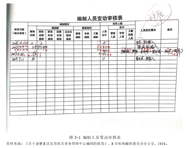 公共行政管理论文怎么写