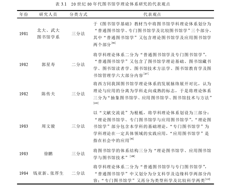 图书馆学论文怎么写