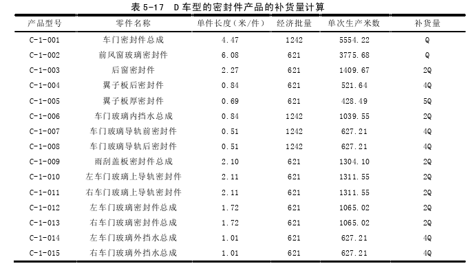 管理论文参考