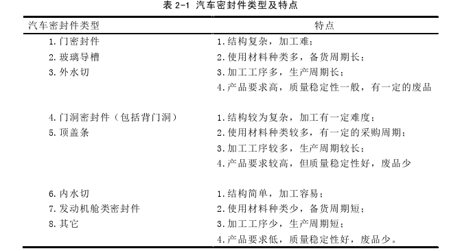 管理论文怎么写